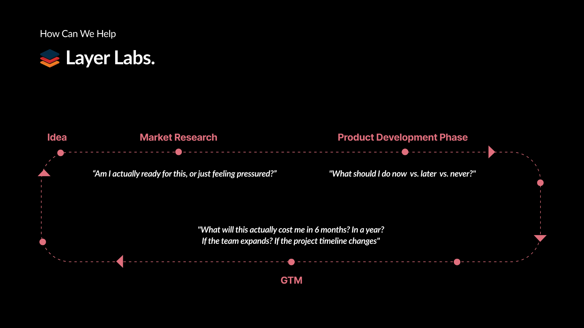 LayerLabs interface